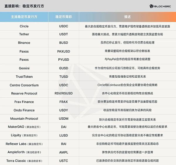 GENIUS 法案深度解析：稳定币监管新时代来临，谁能抢占合规先机？