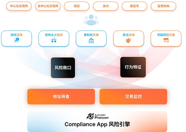 GENIUS 法案深度解析：稳定币监管新时代来临，谁能抢占合规先机？