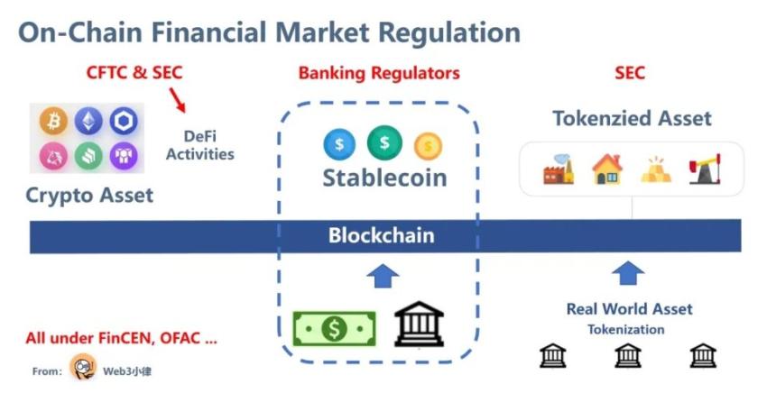 SEC或将开启DeFi新篇章:美国加密监管框架初现端倪