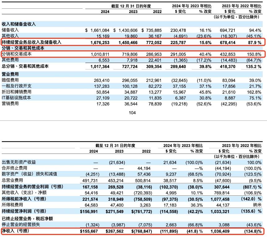 拆解稳定币生意：Tether躺赚百亿，散户却难分一杯羹？