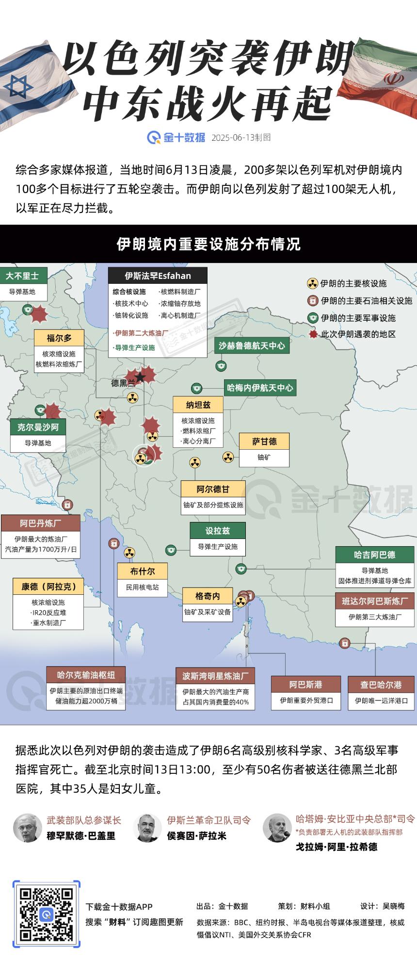  炼油厂、核设备、军事基地，哪些伊朗的战略设施遭到了袭击？｜财料 