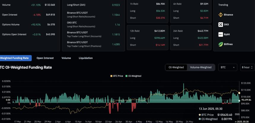 Bitcoin Derivatives