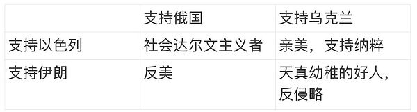 以色列的核威胁和核战略
