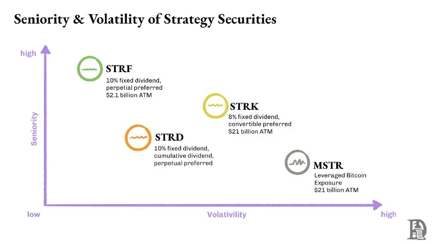 Strategy 模式走红， 币价能托住股价吗？