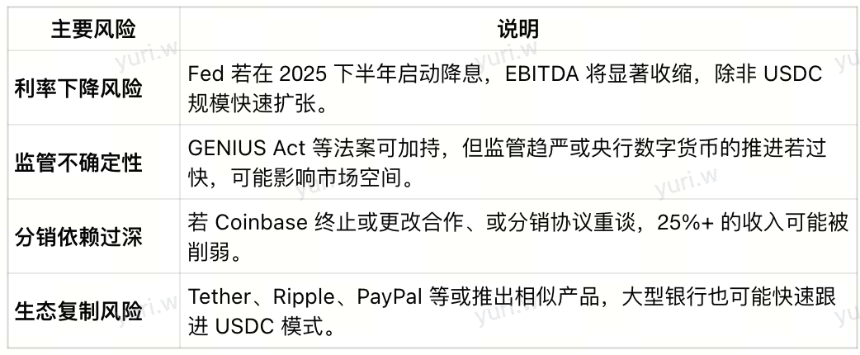 Circle成功IPO：稳定币时代的金融新篇章