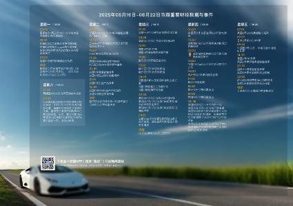 2025年6月16日-2025年6月22日财经数据与事件精美周历壁纸发布