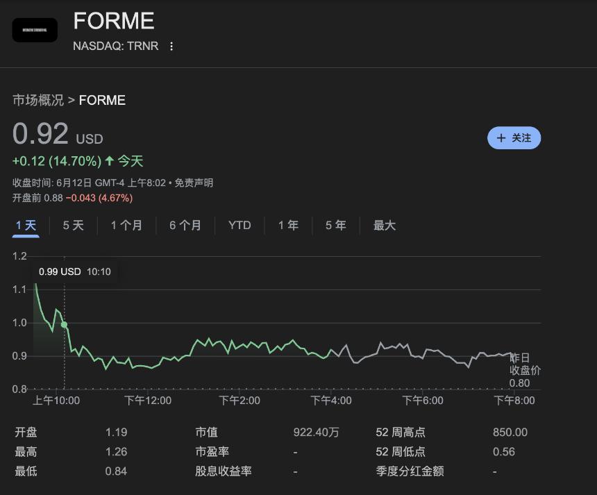 TRNR股价与FET价格联动