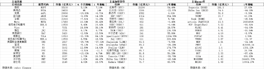 MyStonks让美股上链，链上金融能否迎来自己的“华尔街时刻”？
