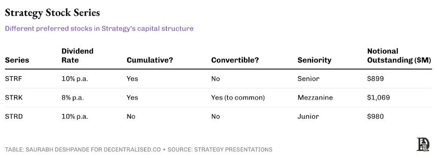 Strategy 模式走红， 币价能托住股价吗？
