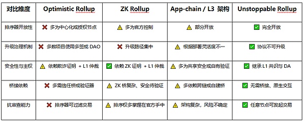从以太坊基金会的财政政策中寻找最具潜力的百倍标的