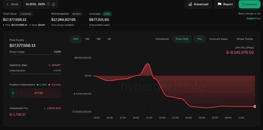 Another Hyperliquid whale switches to short BTC position