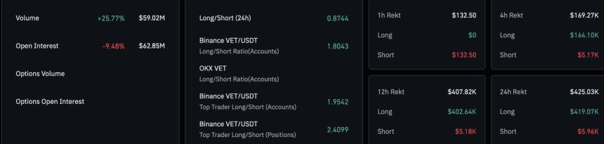 VET Derivatives