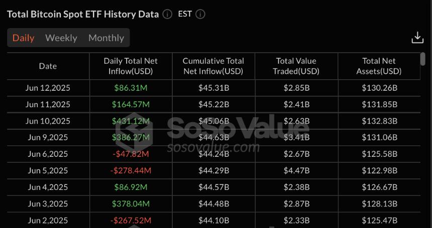 Bitcoin ETFs
