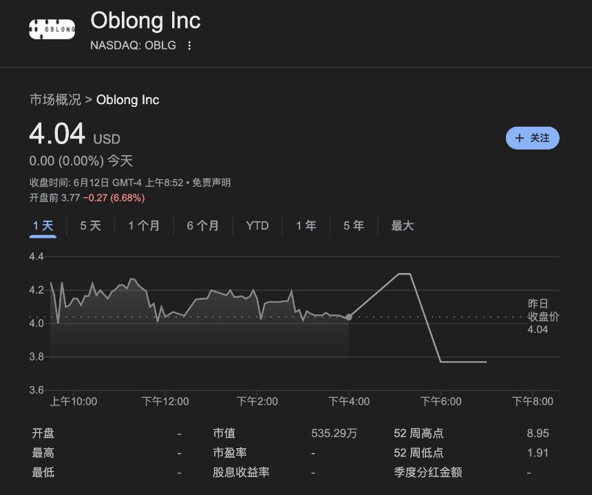 Oblong布局TAO代币