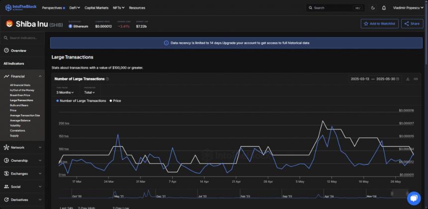 SHIB large transaction data dashboard