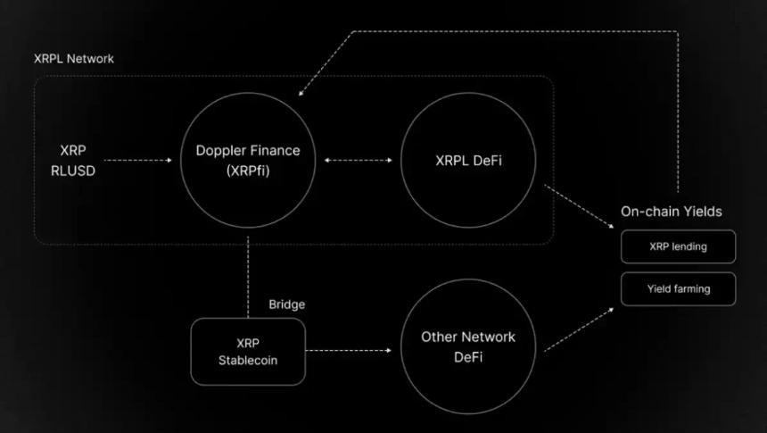 1亿美元官司之后，XRP的翻身之路
