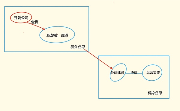 跨境（出海）Web3项目的合规框架