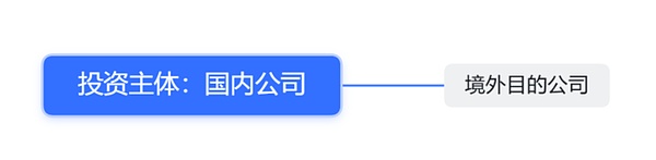 跨境（出海）Web3项目的合规框架