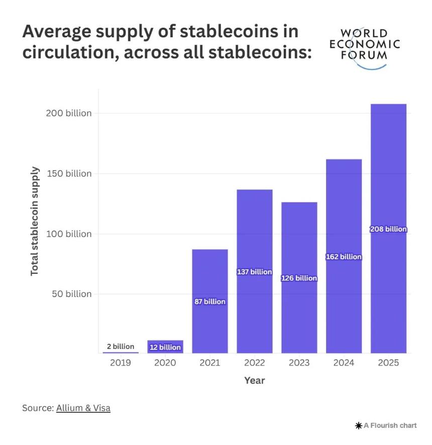 AI+DeFi蓄势待发，AI+稳定币有的搞吗？