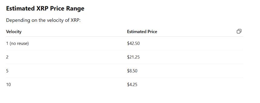 XRP Price Projections ChatGPT