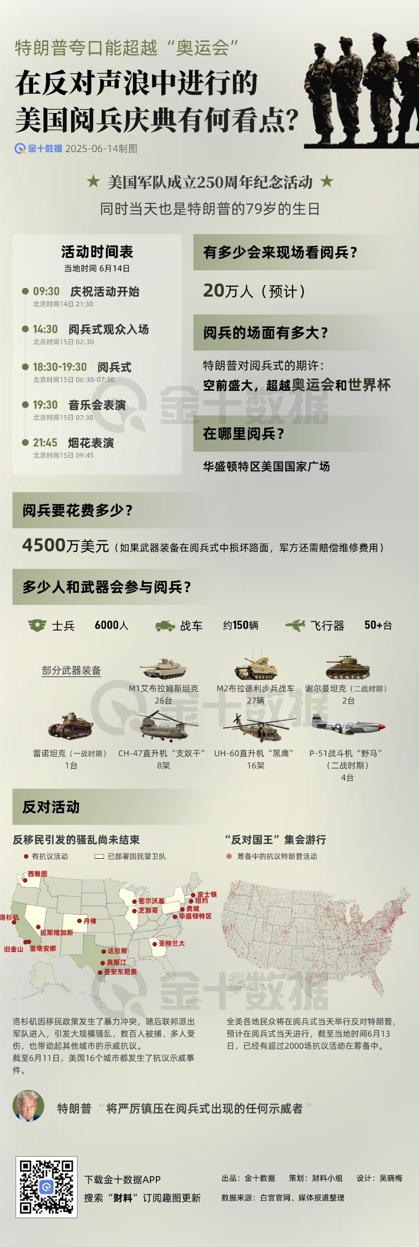 特朗普豪言超越“奥运会”：揭秘美国阅兵式的精彩看点｜财料