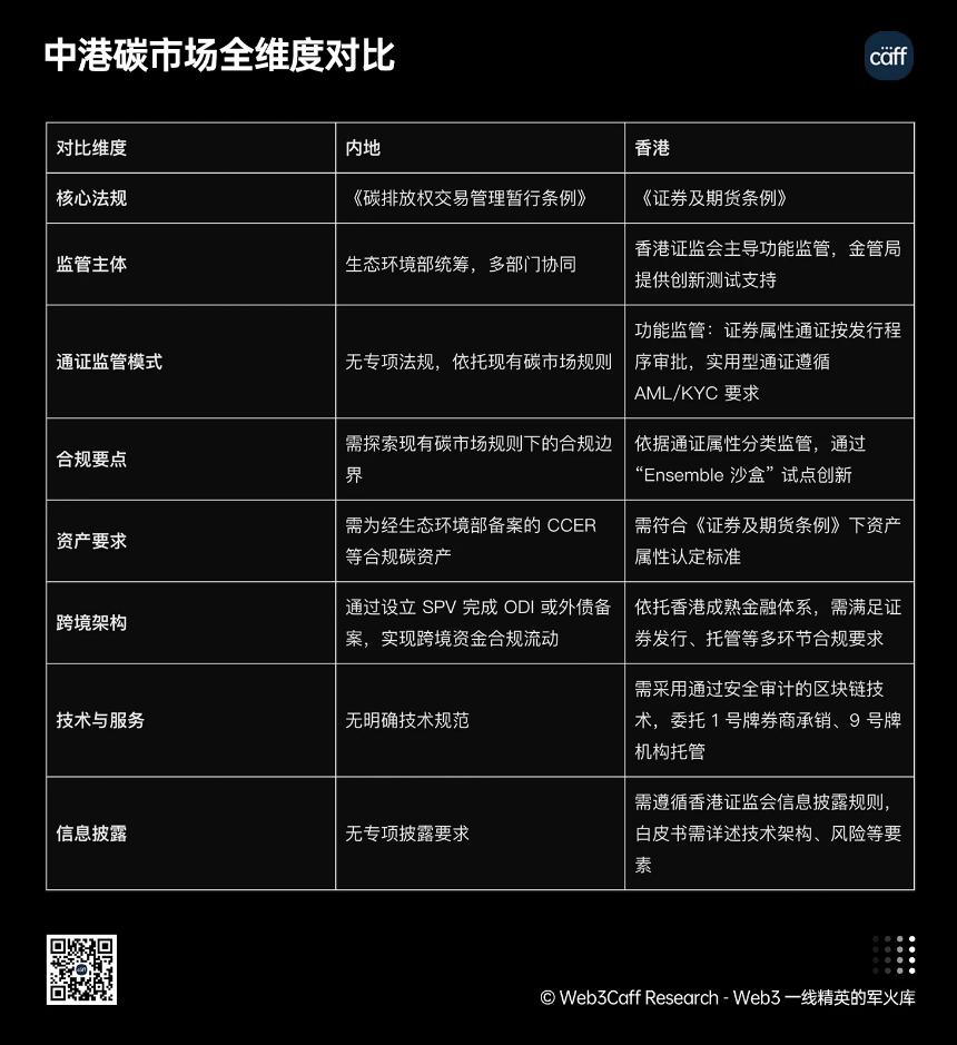 RWA赛道25年最新研报：全球视角下，RWA 正如何兼顾技术、监管与市场平衡？