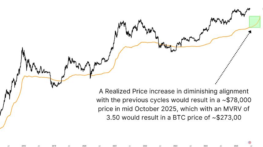 Where Could Bitcoin Peak This Cycle? 4 比特币本轮周期的峰值可能在哪里?