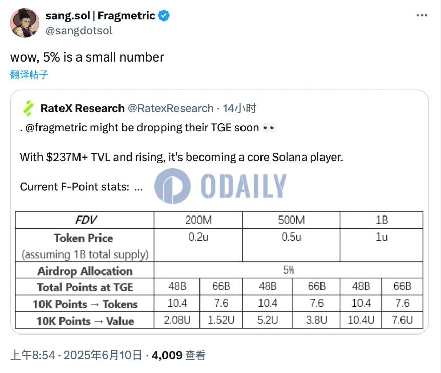 空投周报 | 币安Alpha空投规则将于6月19日更新；Sonic Labs将于6月18日推出第二季空投（6.9-6.15）
