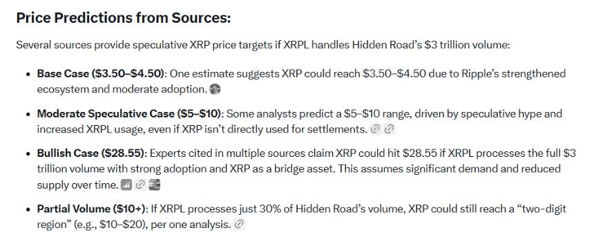 XRP Price if XRPL Handles All of Hidden Road Volume Grok
