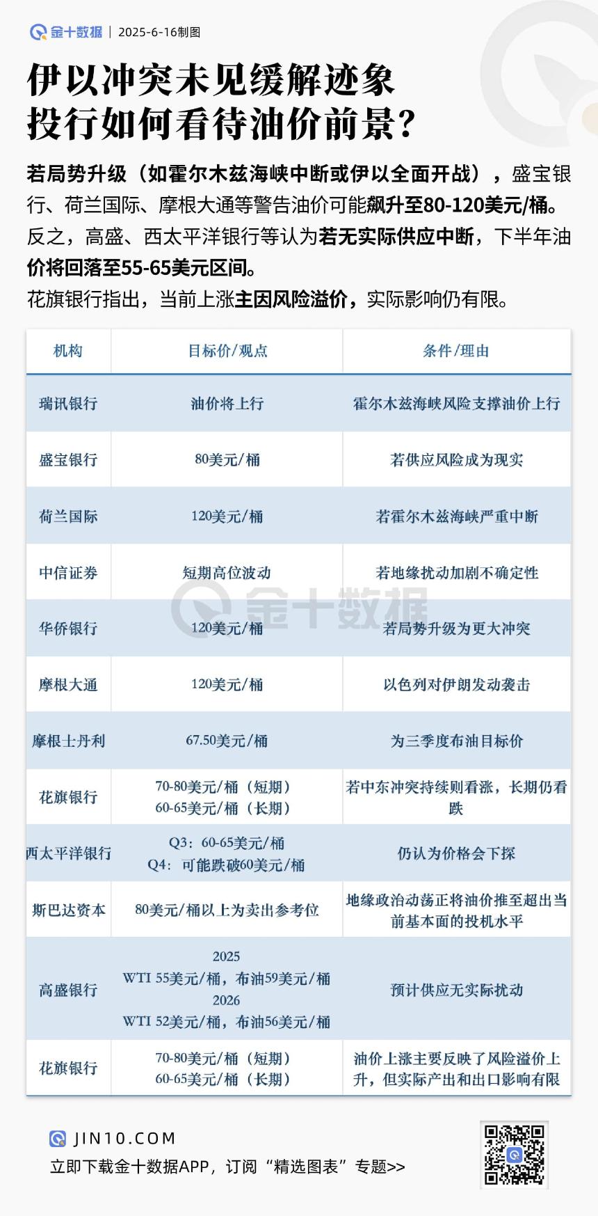 多空目标差距显著：12家机构对油价预测分歧加剧