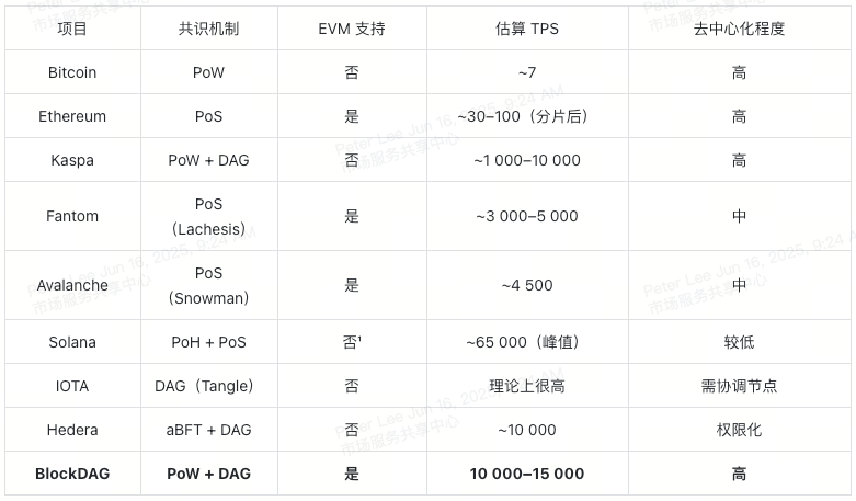 BlockDAG核心dApp攻略：从BDAG手机挖矿到粉丝代币