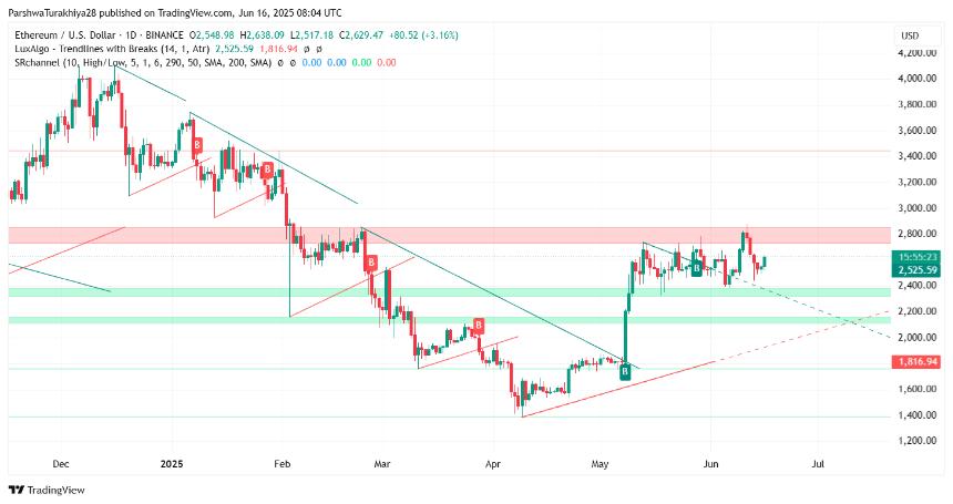  2025年6月17日以太坊（ETH）价格预测 