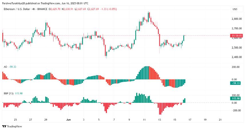  2025年6月17日以太坊（ETH）价格预测 