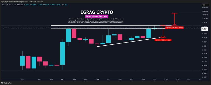 XRP 6M Chart EGRAG Crypto