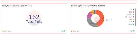 Binance Alpha遭遇信任危机：ZKJ与KOGE暴跌80%，积分机制成“绞肉机”