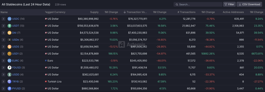 Coinbase要做「美国Binance」