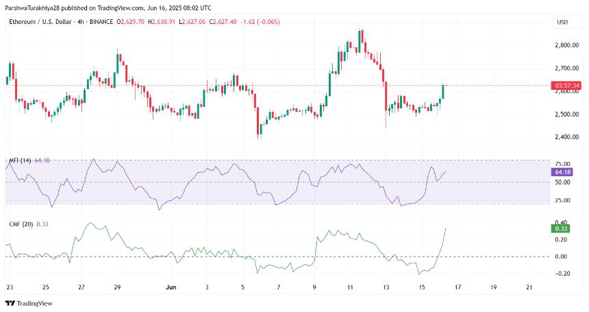  2025年6月17日以太坊（ETH）价格预测 