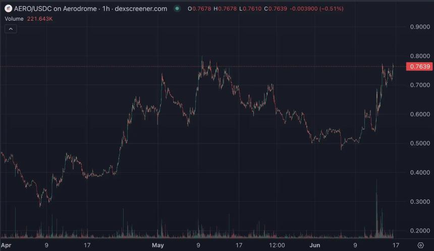 Coinbase要做「美国Binance」