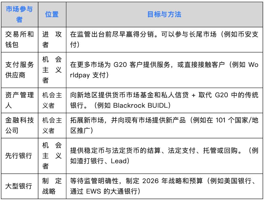 稳定币崛起：从支付渠道到金融基础设施的平台革命