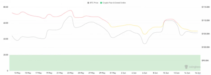 CoinW研究院周报（2025.6.9-2025.6.15期）