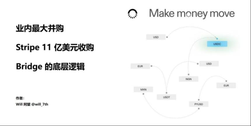 Stripe收购Privy：加速稳定币基础设施布局，推动加密支付新时代