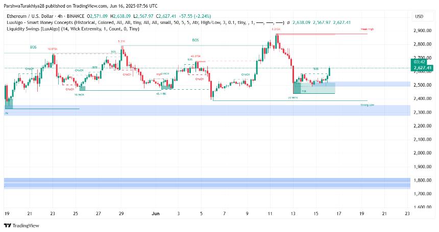  2025年6月17日以太坊（ETH）价格预测 