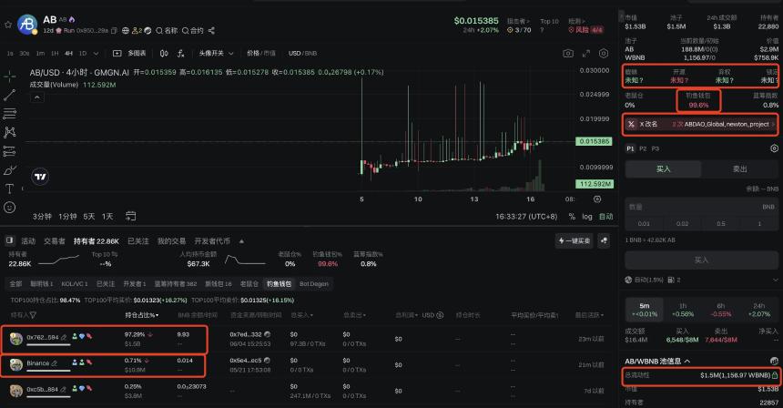 Binance Alpha再现“神盘”，塞尔维亚总统领衔的AB会是下个ZKJ吗？