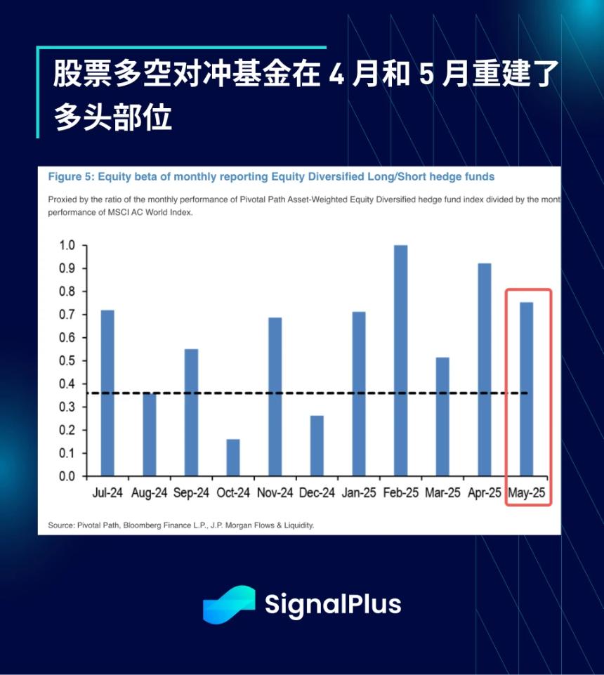 SignalPlus宏观分析特别版：Opening Salvo