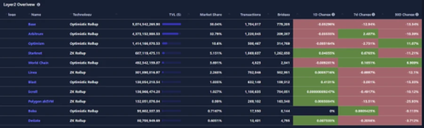 CoinW研究院周报（2025.6.9-2025.6.15期）