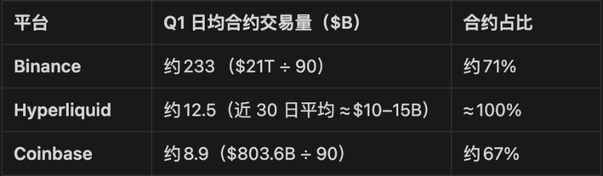 Coinbase要做「美国Binance」