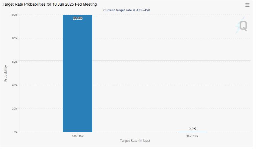 Fed expected to shake Bitcoin this week: 4 things to expect from the market