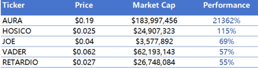 CoinW研究院周报（2025.6.9-2025.6.15期）