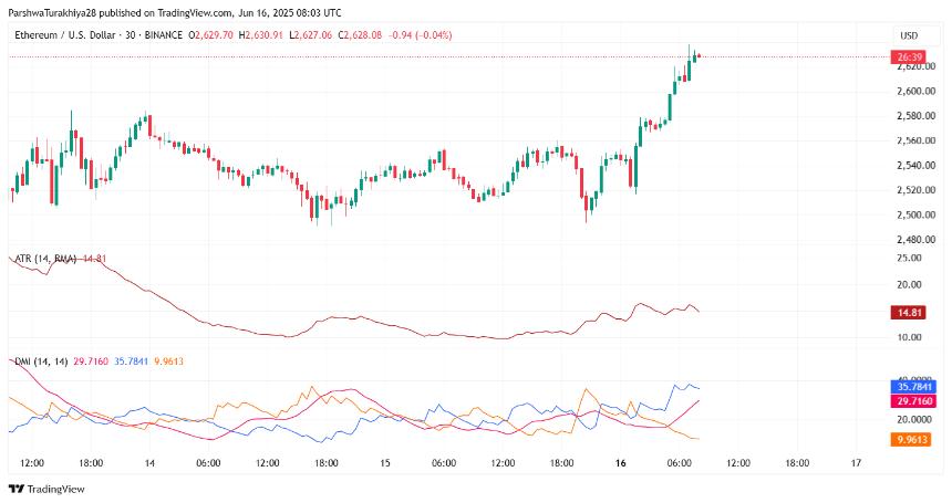  2025年6月17日以太坊（ETH）价格预测 