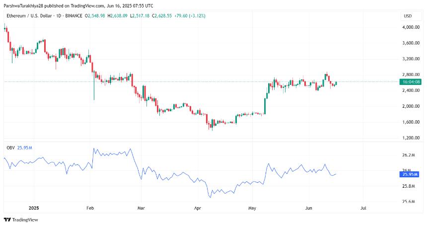  2025年6月17日以太坊（ETH）价格预测 